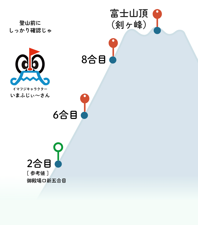 山ポイント