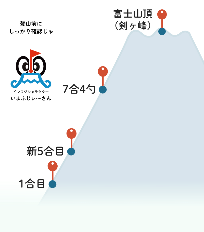 山ポイント