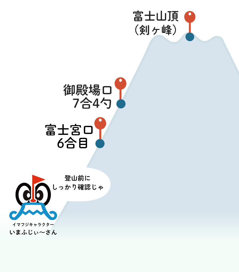 山ポイント