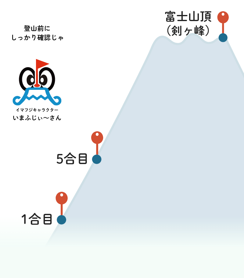 山ポイント