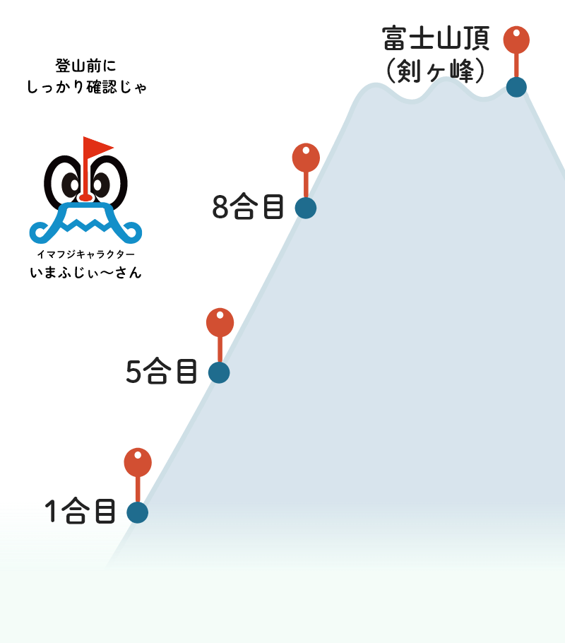山ポイント